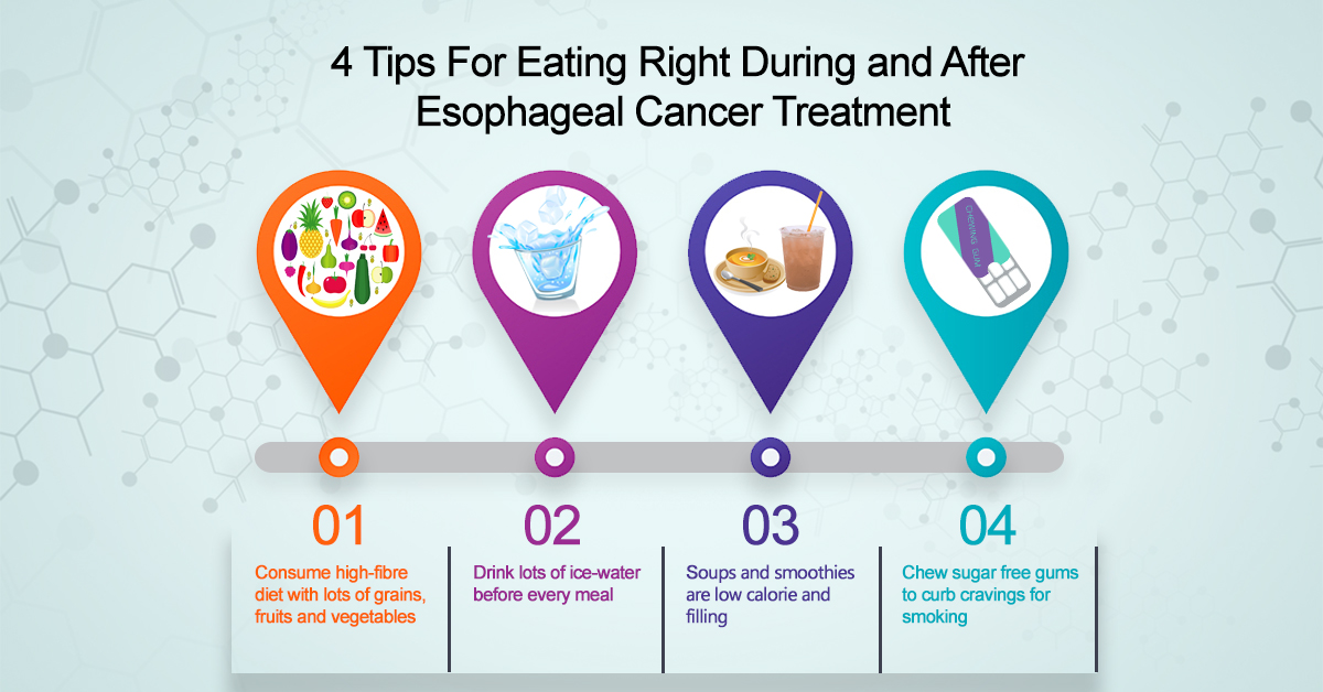 4 Tips For Eating Right During and After Esophageal Cancer Treatment