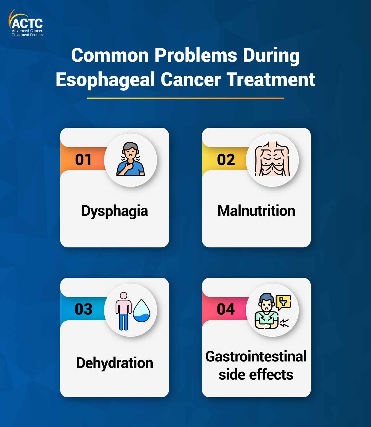 Common Problems During Esophageal Cancer Treatment