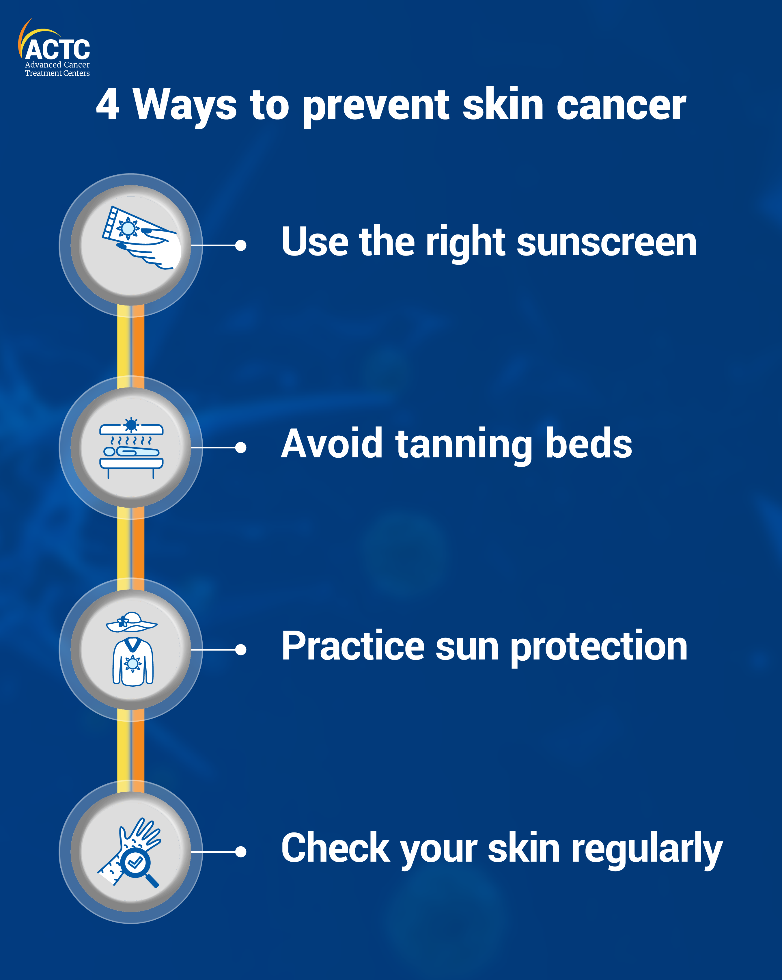 Why is skin cancer prevention necessary