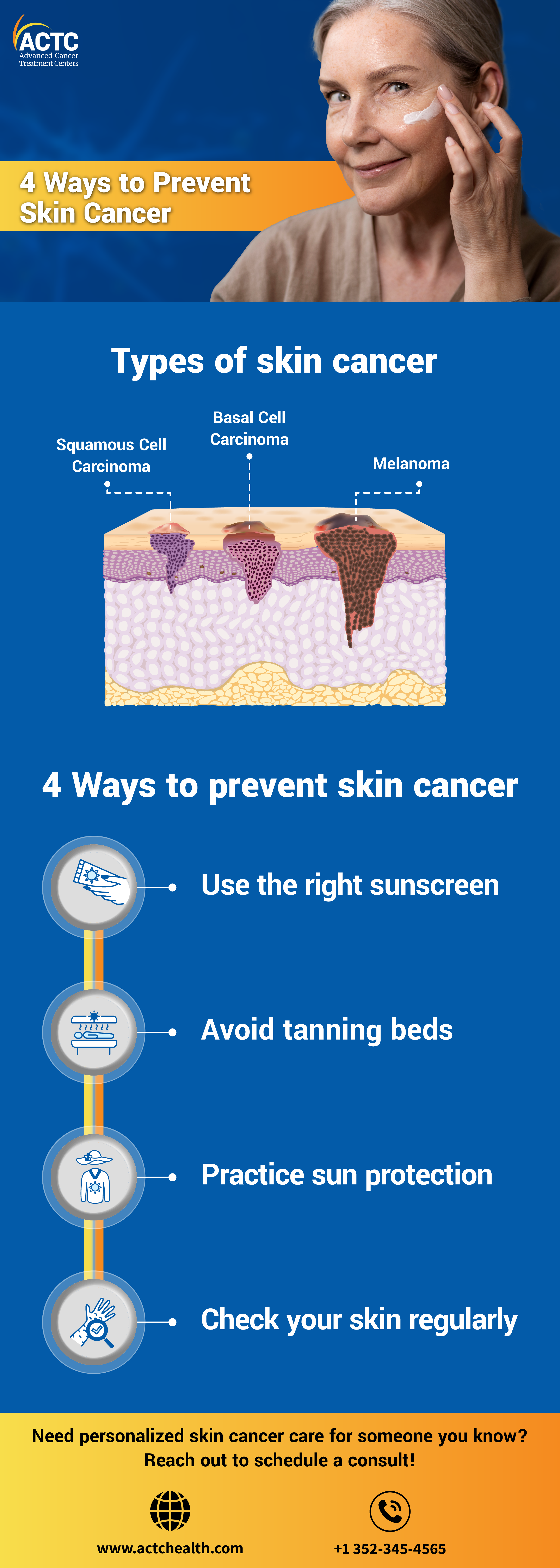 Understanding the risk of skin cancer