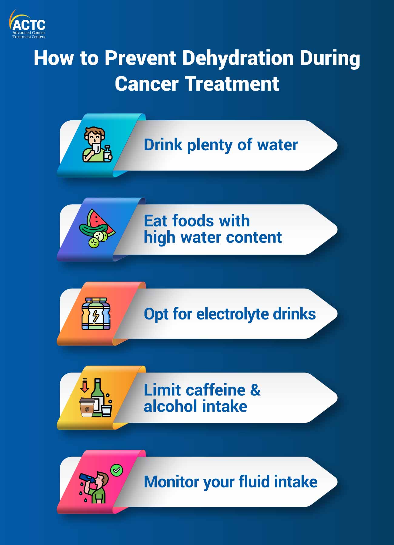 How to Ensure Hydration During Cancer Treatment