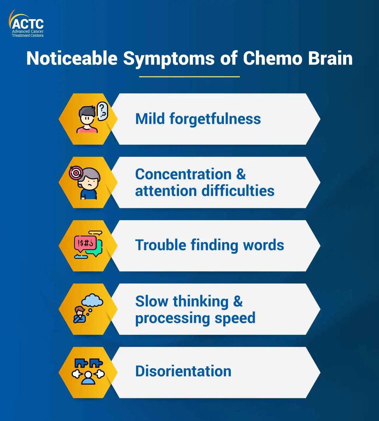 Noticeable Symptoms of Chemo Brain