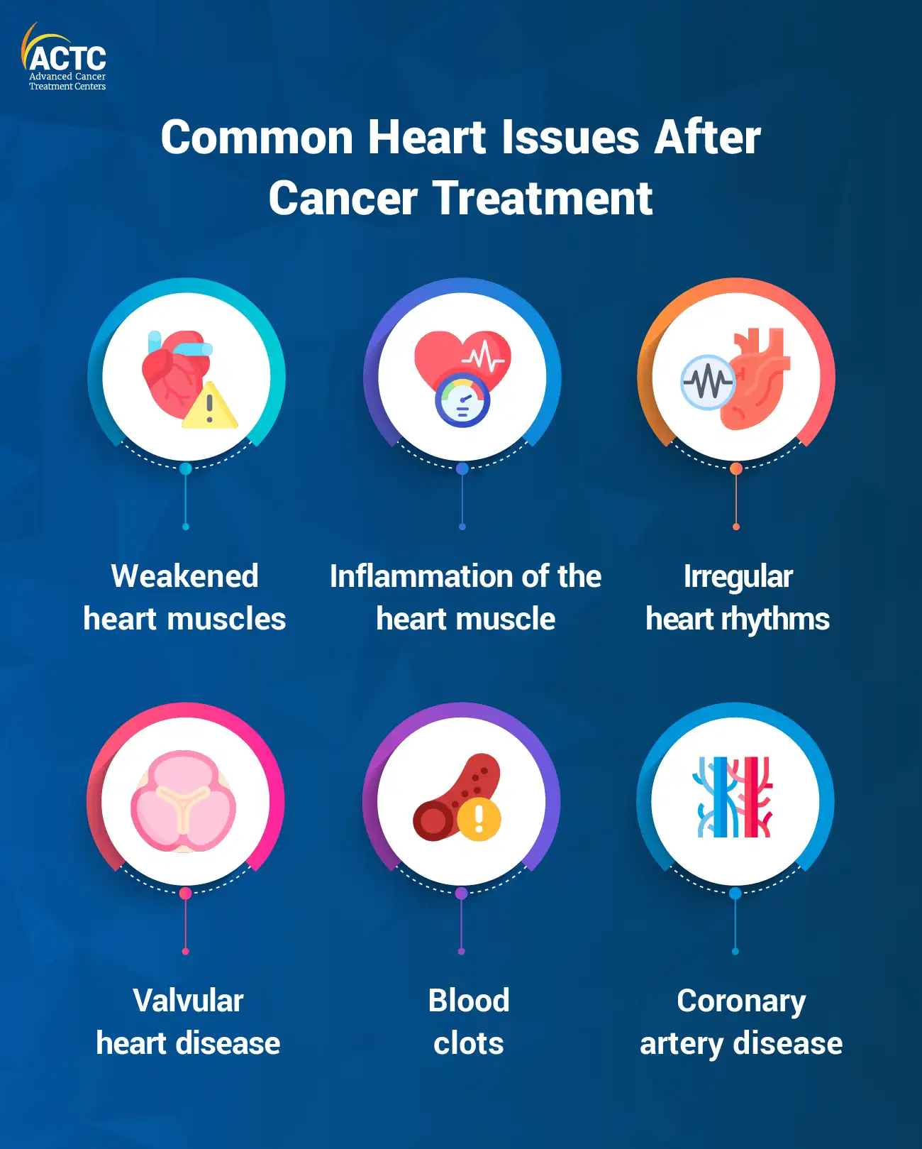 What Are the Possible Heart Issues Result from Cancer Treatment