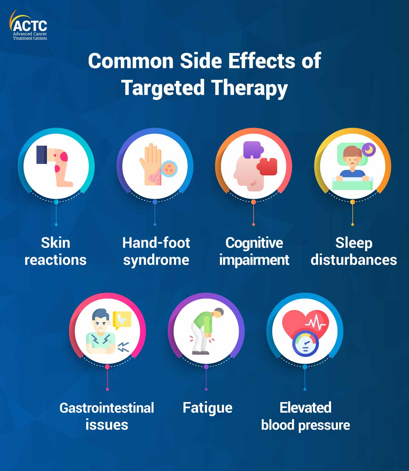 Common Side Effects of Targeted Therapy