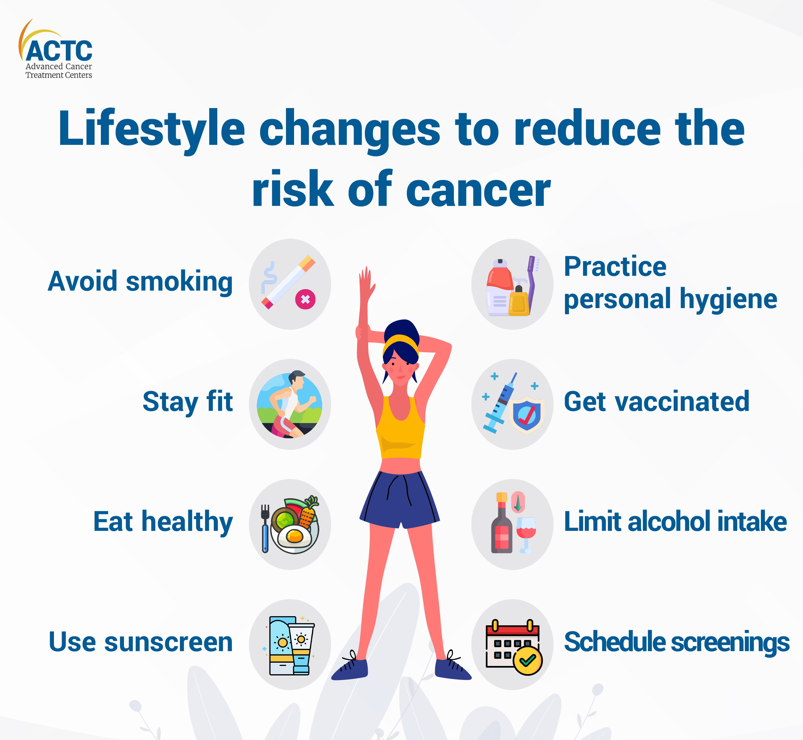 Anti-cancer lifestyle choices and habits