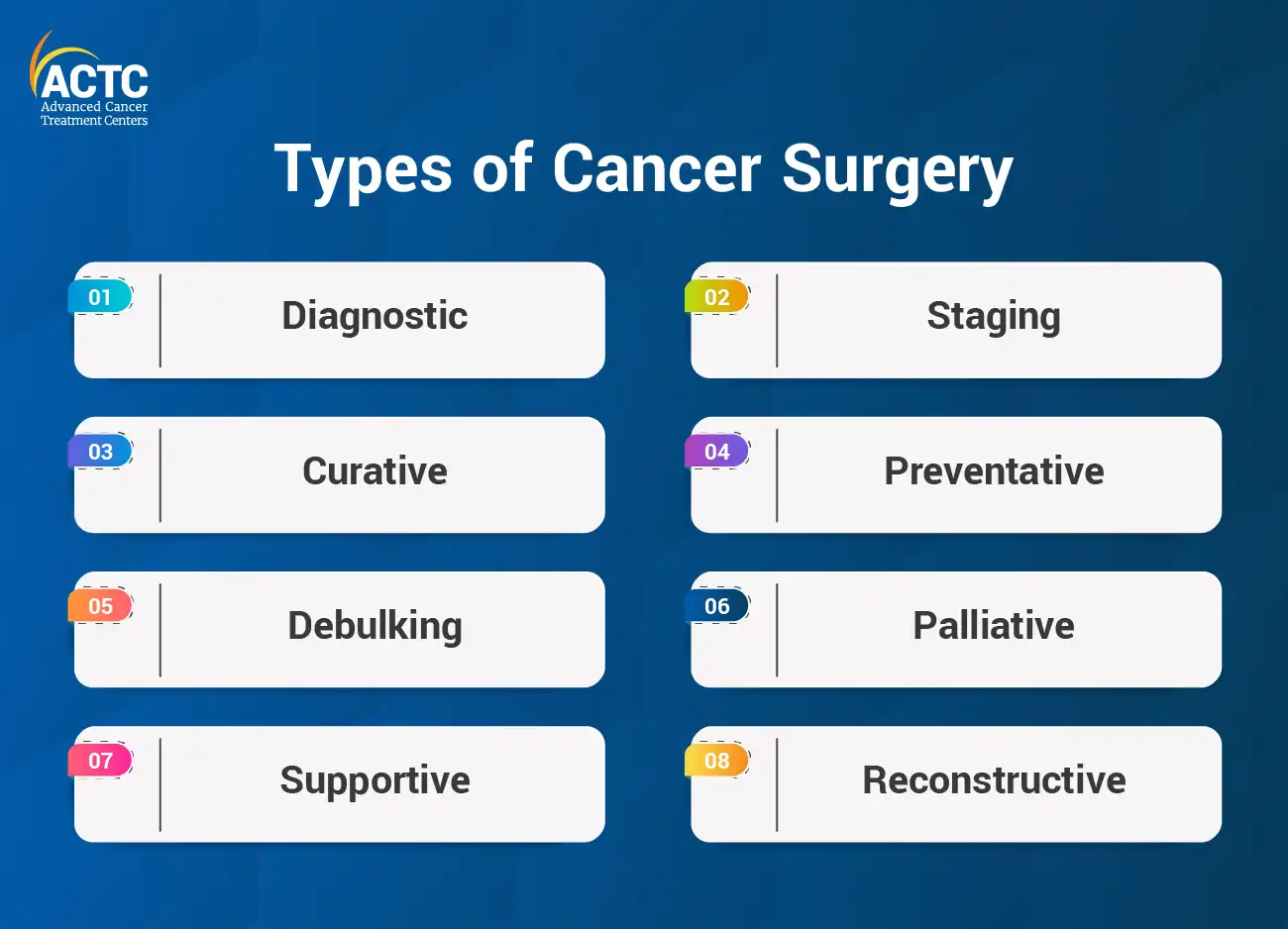 What Are the Different Types of Cancer Surgery?