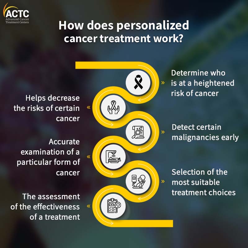 how-does-personalized-cancer-treatment-work