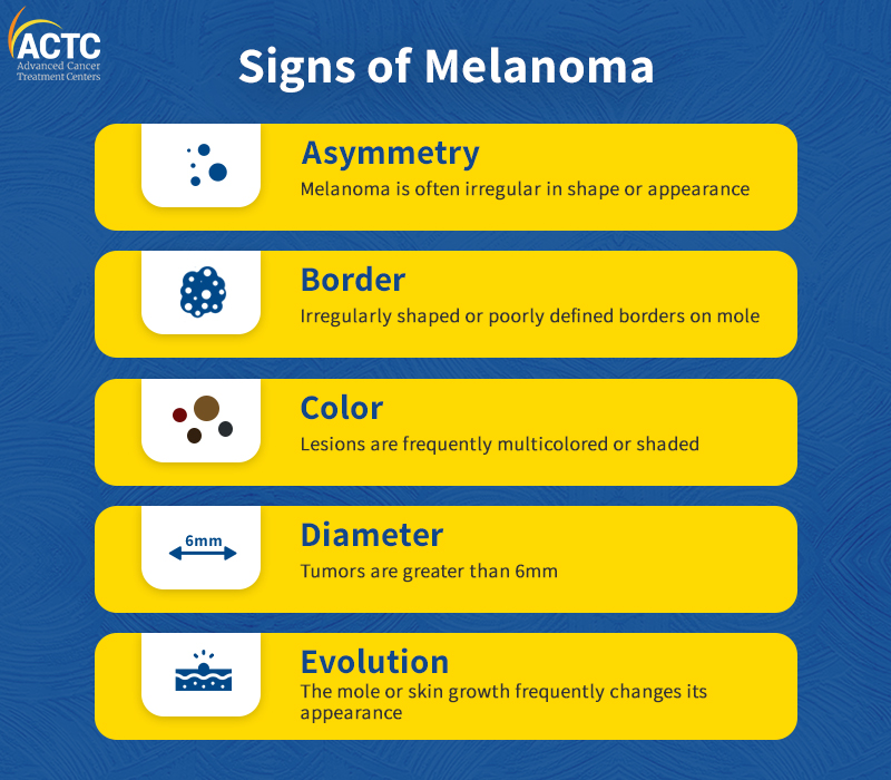 sign-of-melanoma
