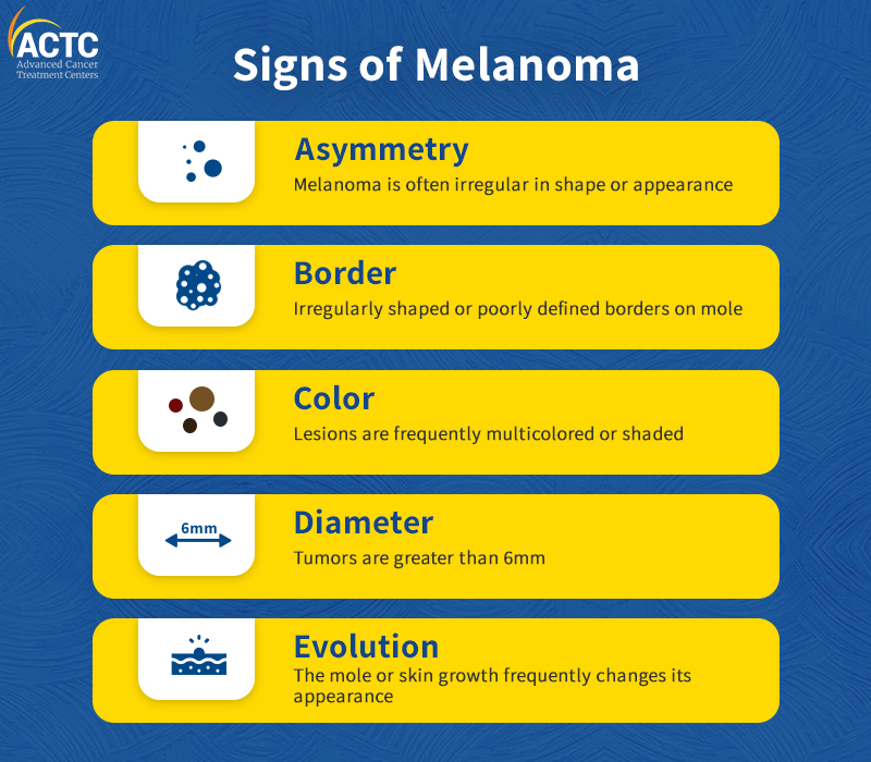 Melanoma Signs and Symptoms