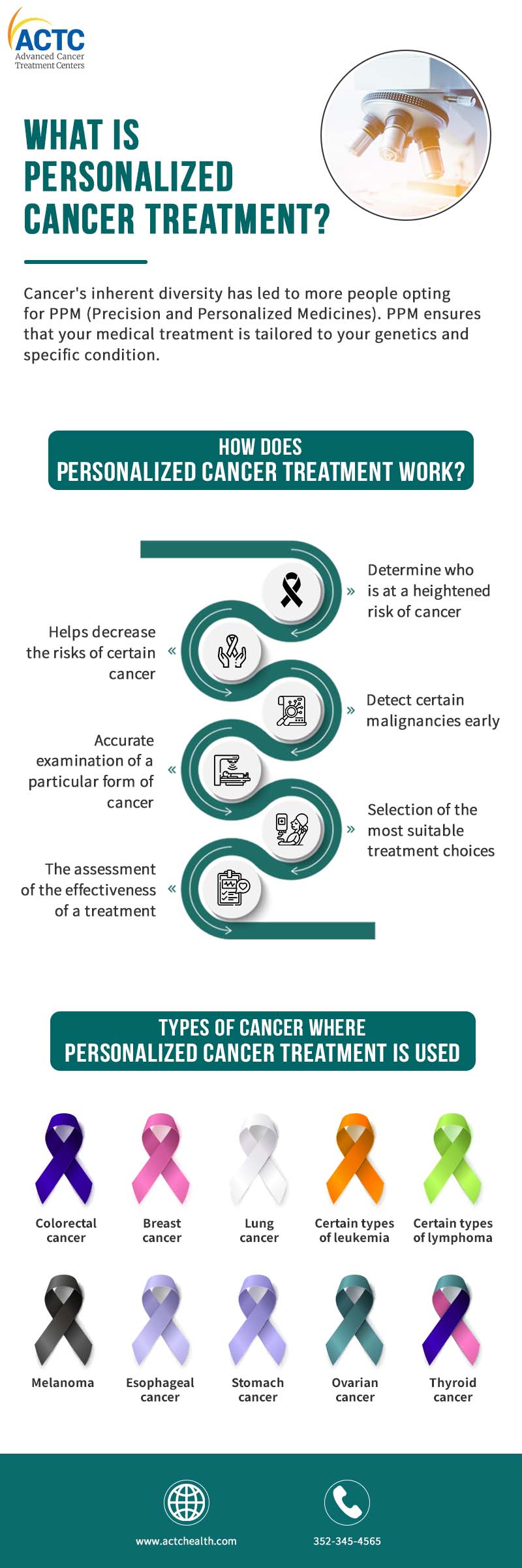 what-is-personalised-cancer-treatment