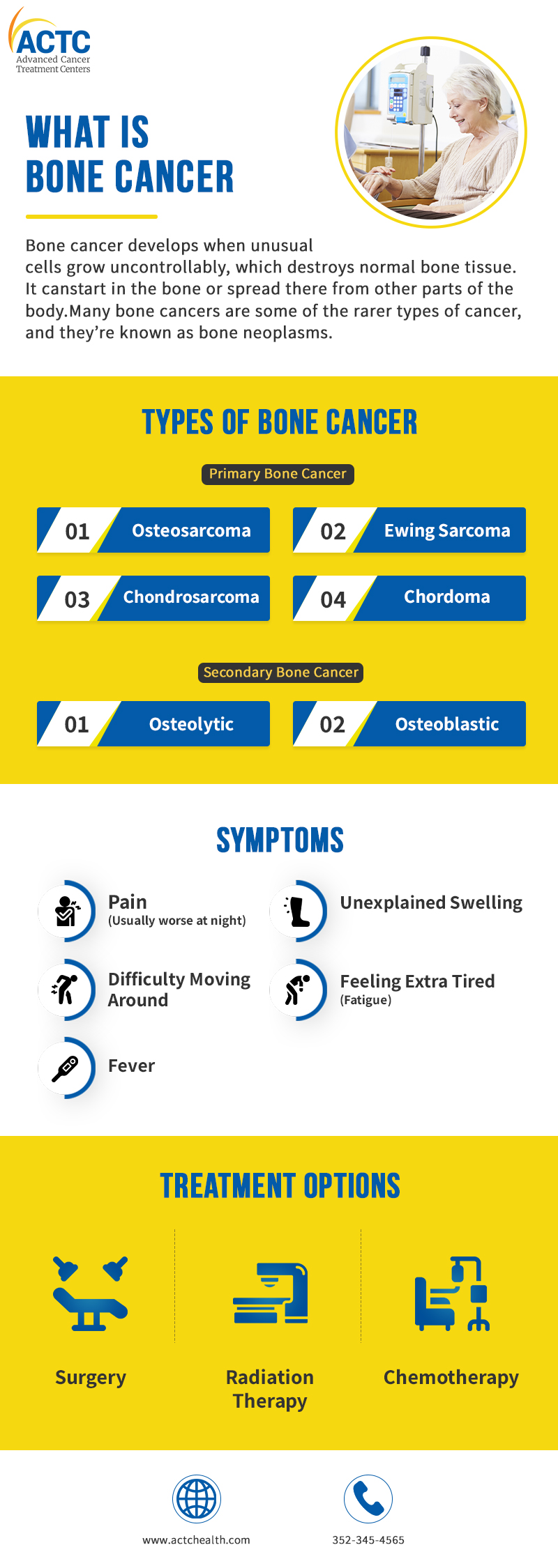 A Short Guide to Treatment of Bone Cancer | ACTC