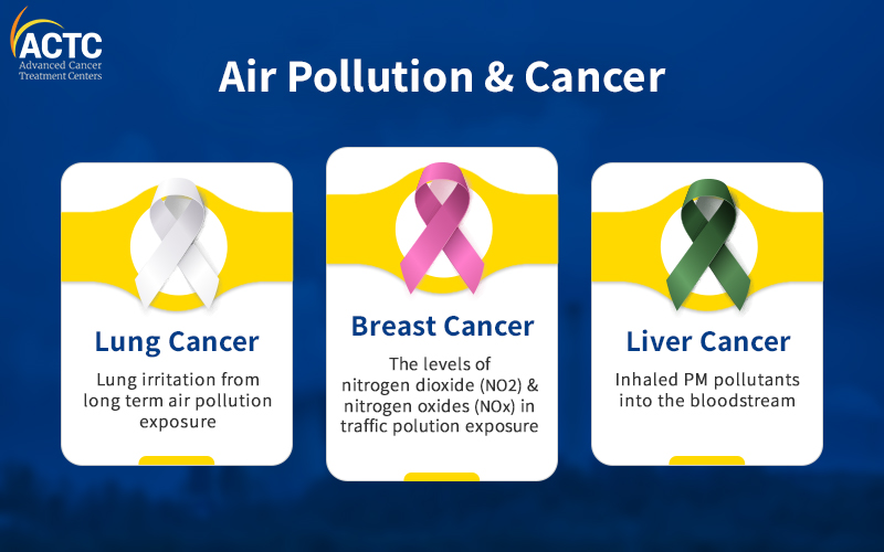 air-pollution-and-cancer