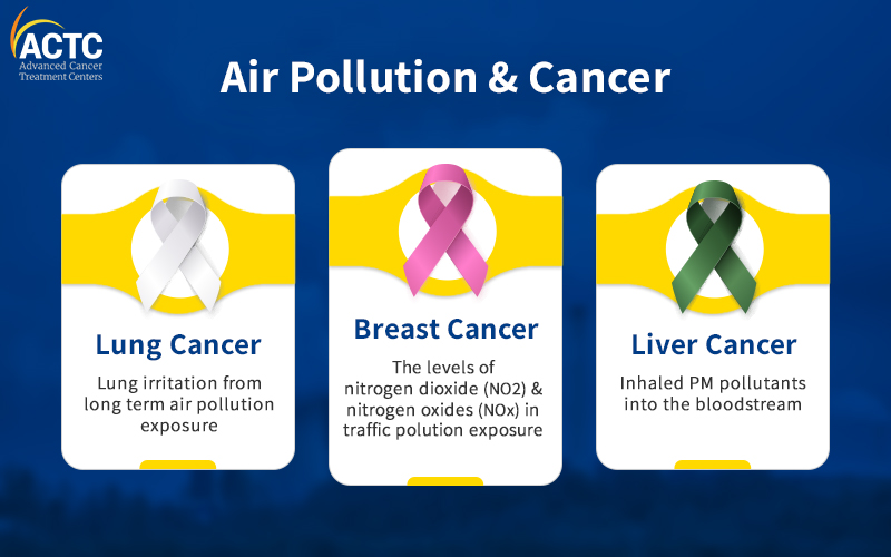 Living in a polluted area could increase breast cancer risk