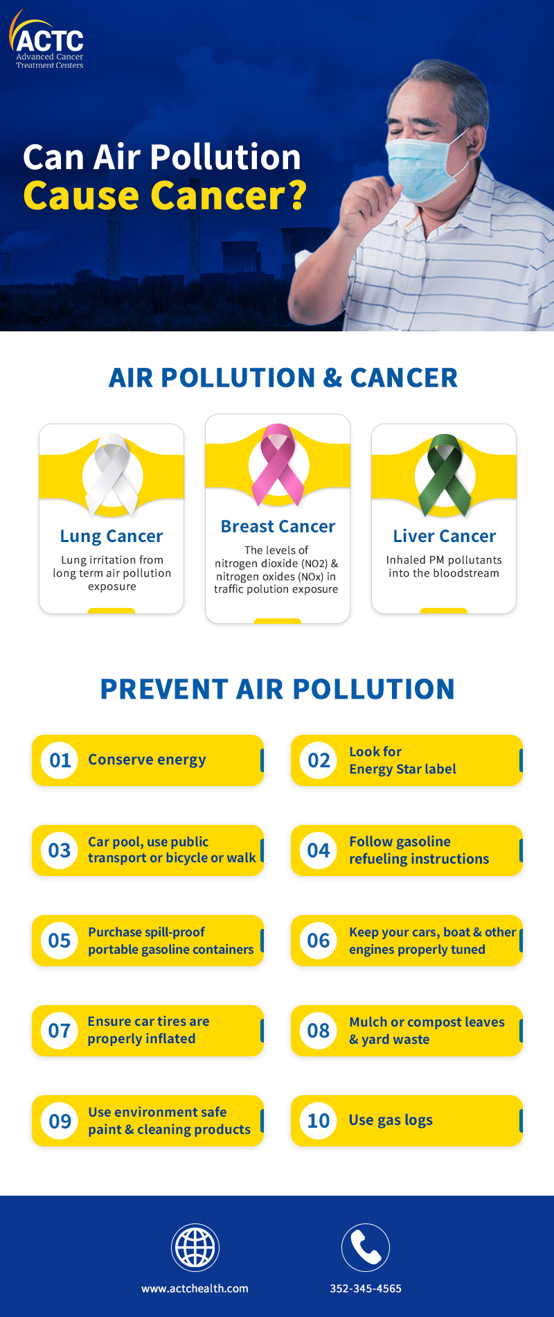 can-air-pollution-cause-cancer
