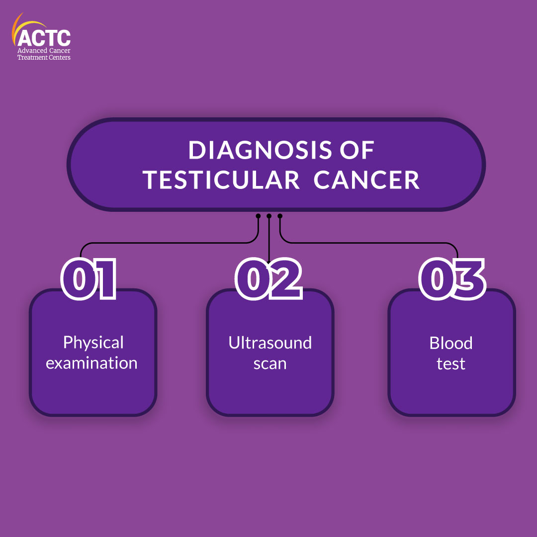 diagnosis-of-testicular-cancer