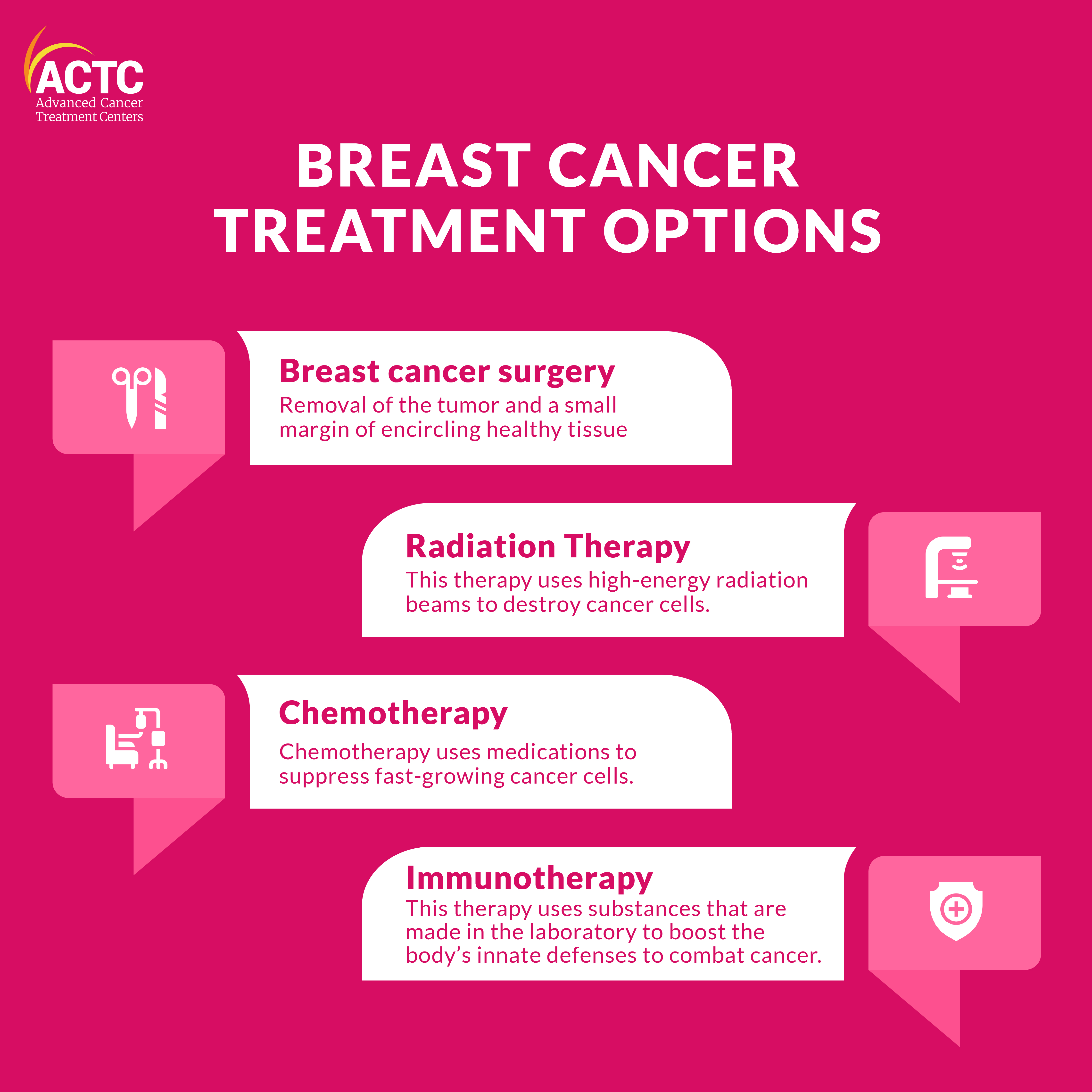 8 Standard Tests in Breast Cancer Diagnosis | ACTC