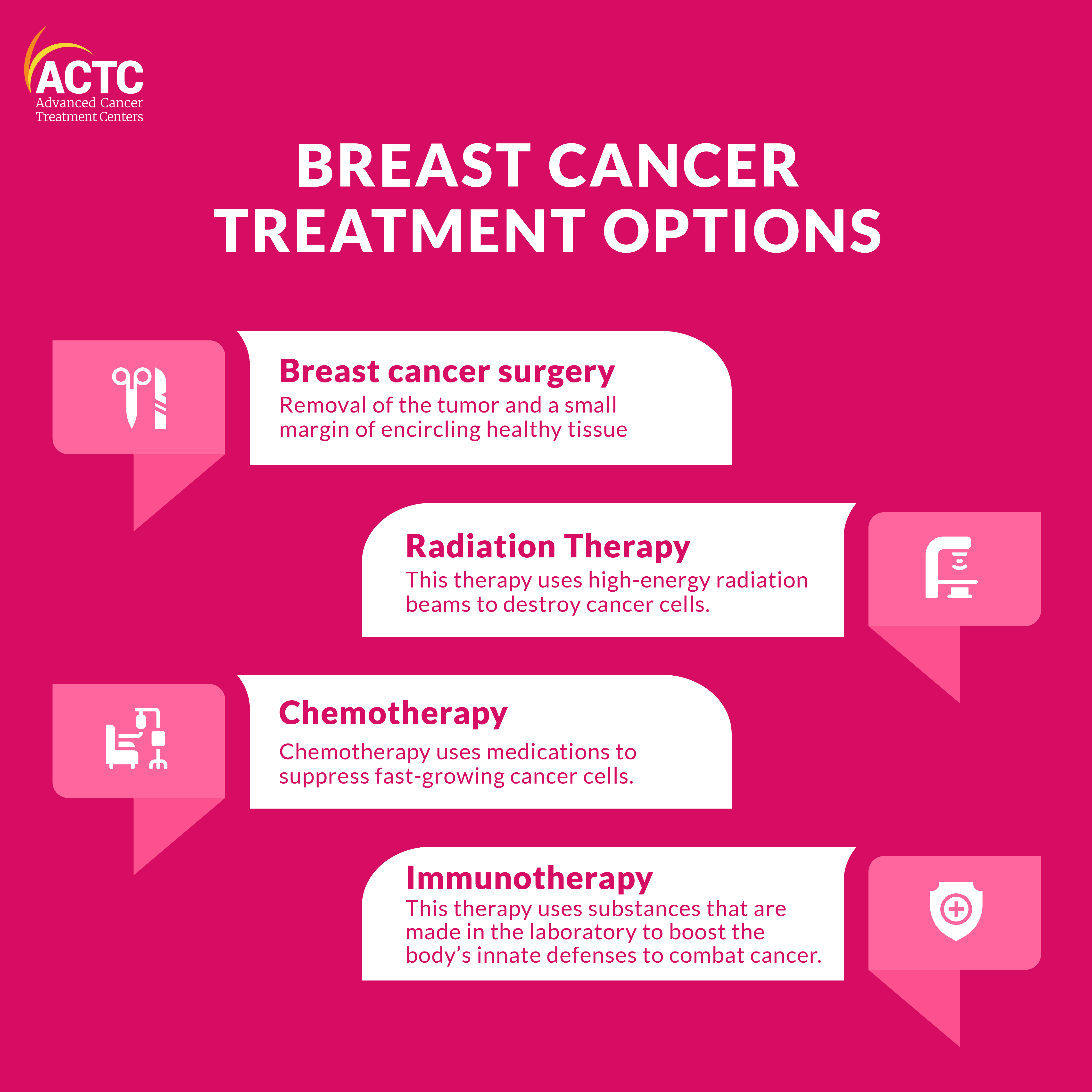 What Are The Different Types of Breast Cancer Surgeries?