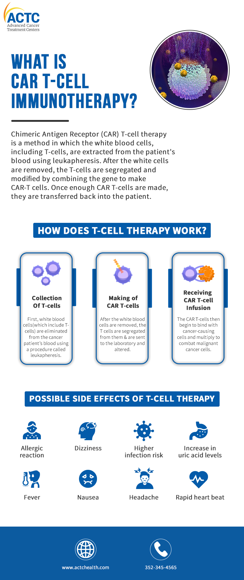 what-is-CAR-T-cell