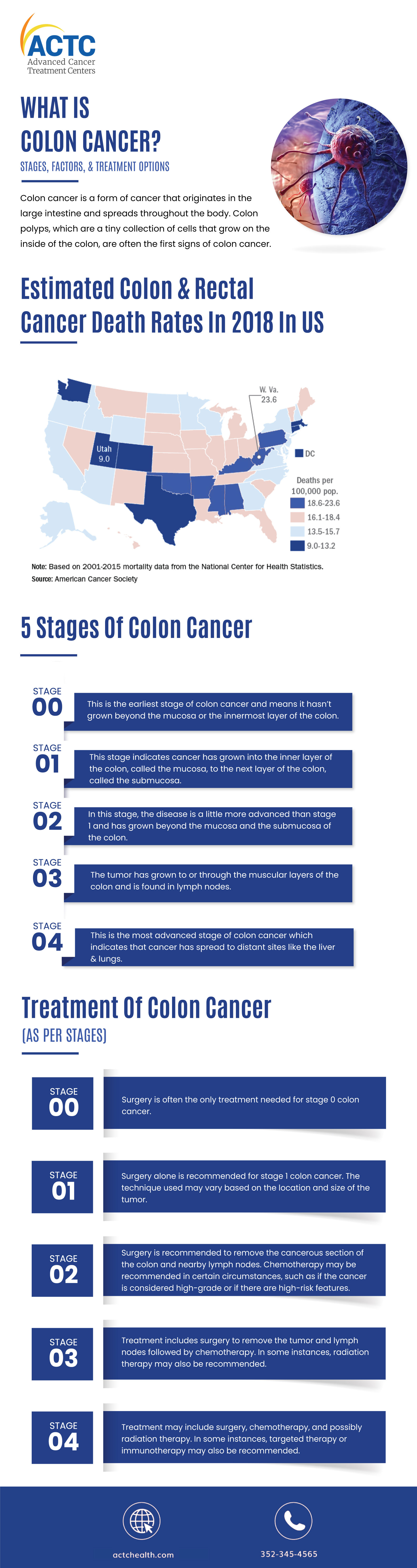 what-is-colon-cancer