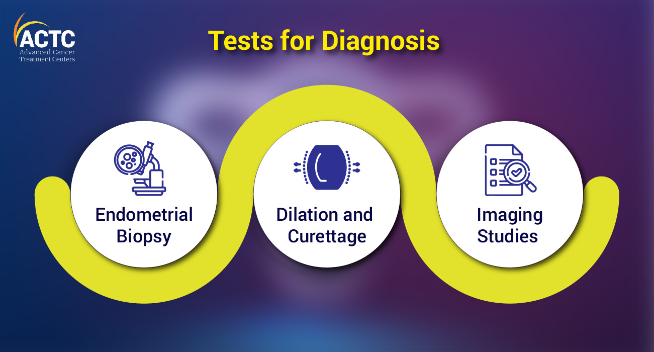 test-of-diagnosis