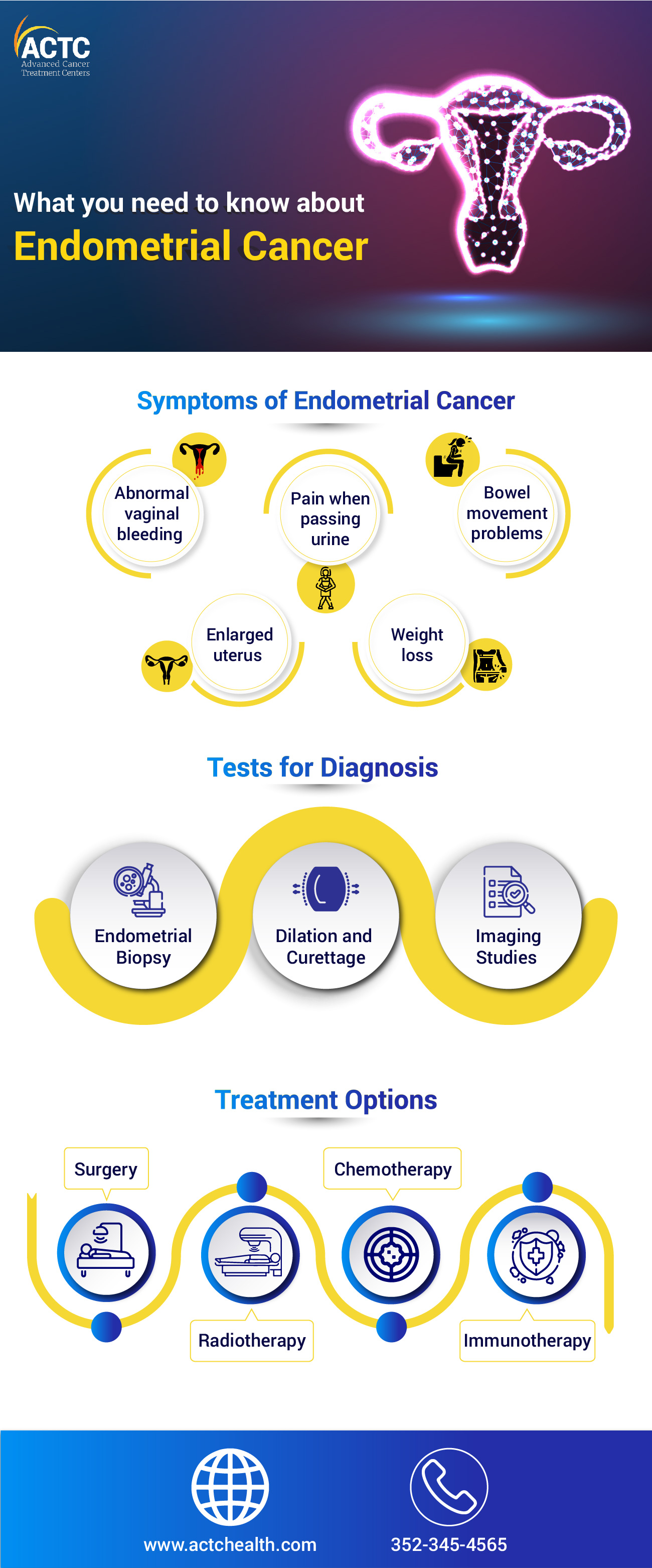 Endometrial cancer Information