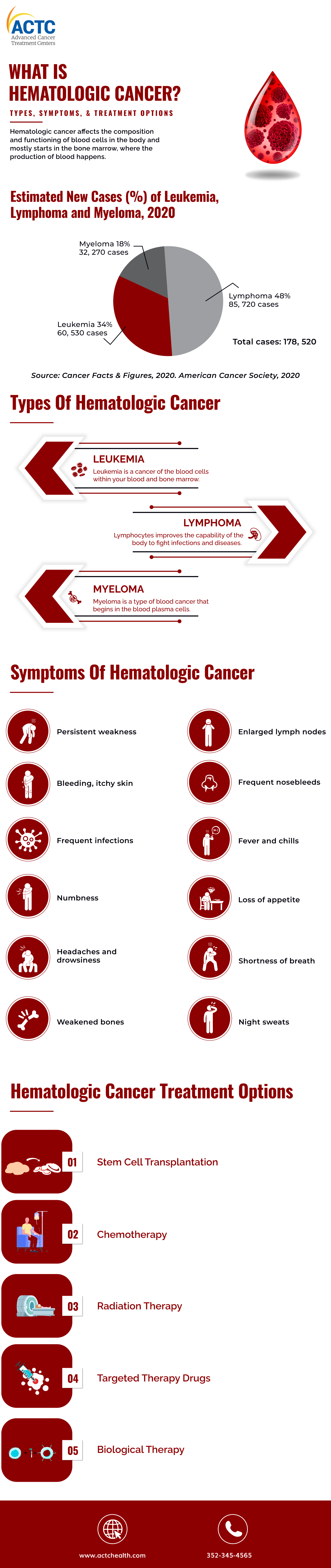 Hematologic-Cancer