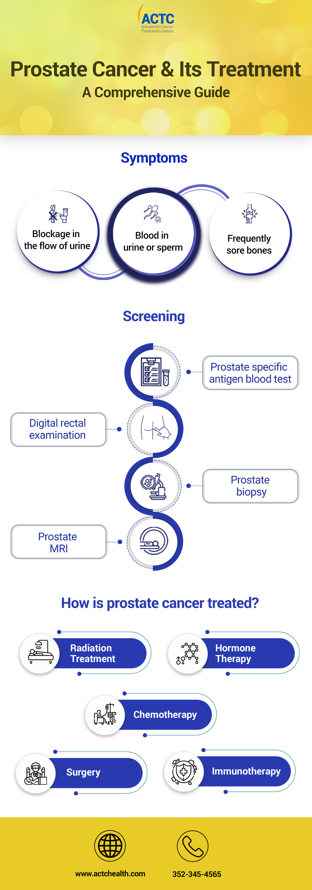 prostate-cancer-and-its-treatment