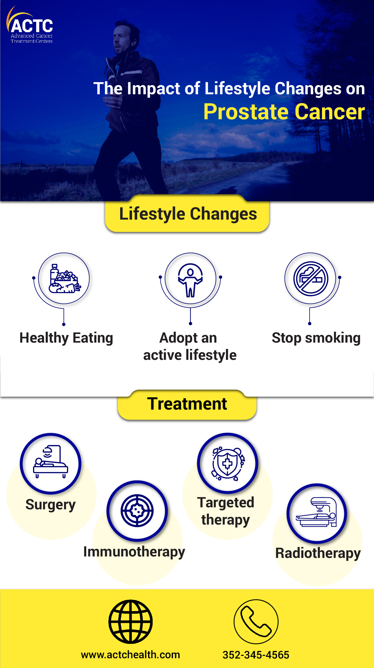 the-impact-of-lifestyle-changes-on-prostate-cancer