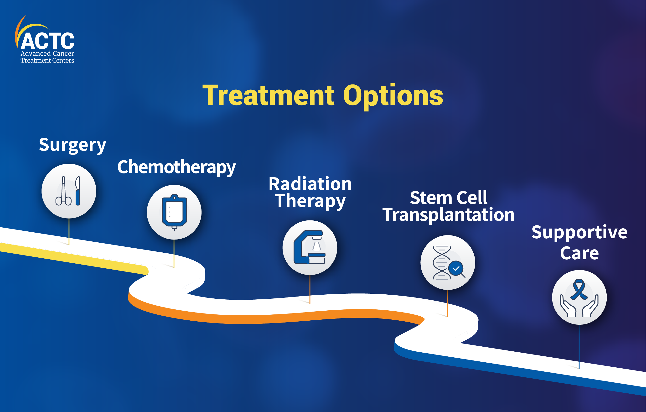 What are the treatment options for a malignant rhabdoid tumor?