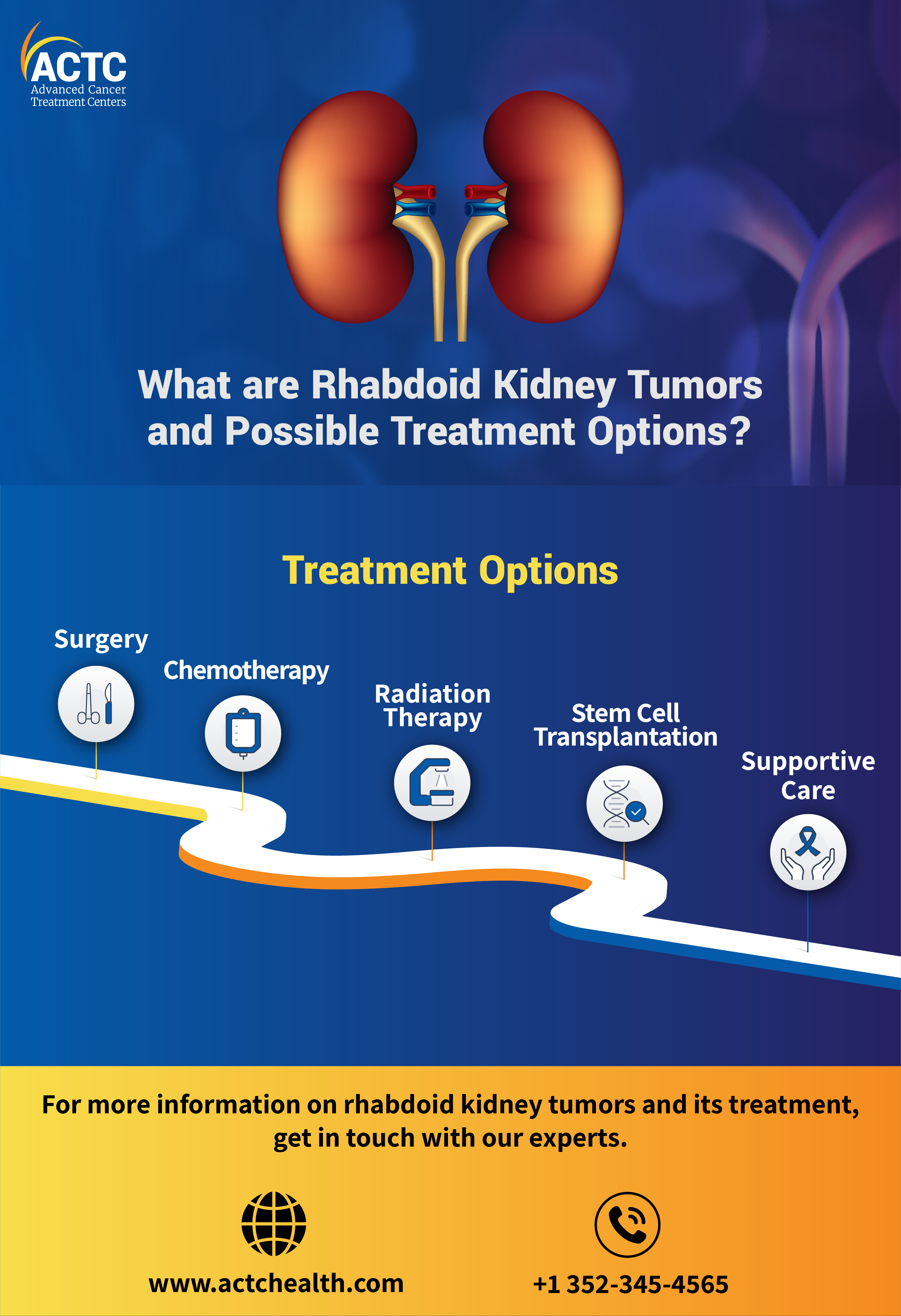 Rhabdoid Kidney Tumor Treatment in Florida