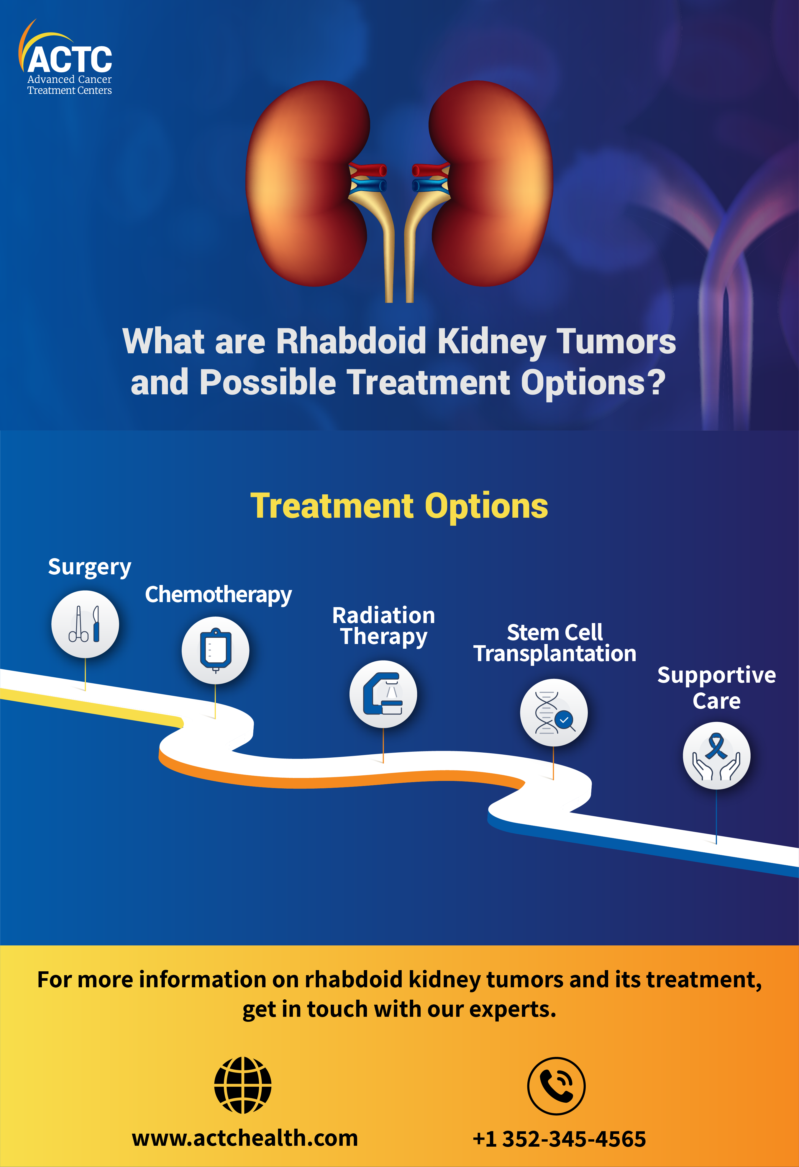 rhabdoid-kidney-tumors-a-detailed-overview-actc