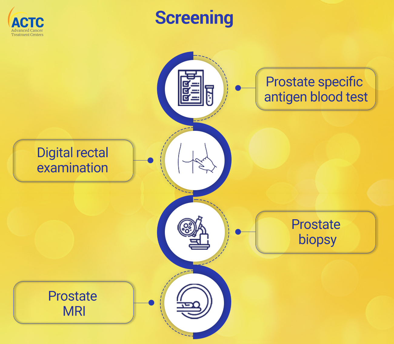 How Prostate Cancer Is Treated