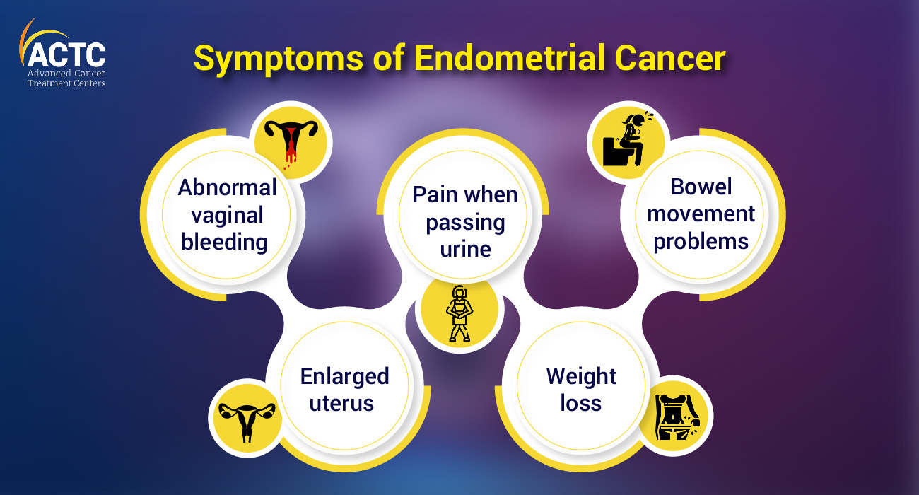 Uterine Cancer (Endometrial Cancer): Symptoms & Treatment