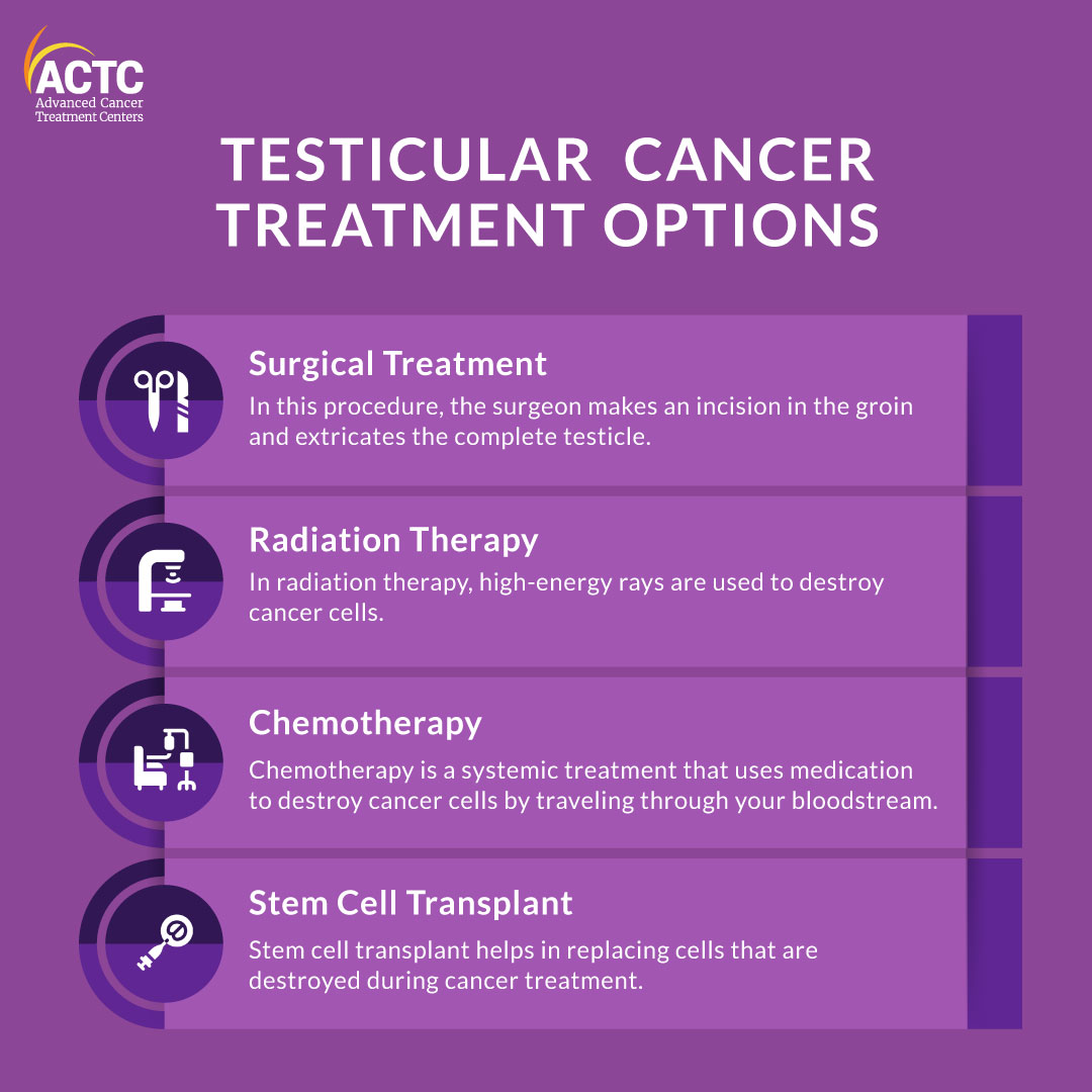 testicular-cancer-treatment-options