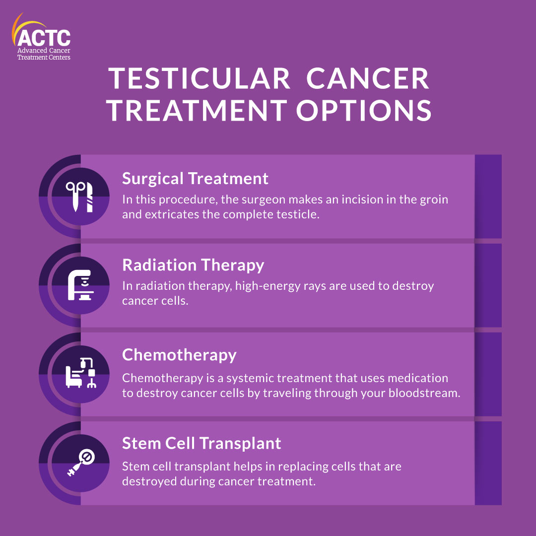 A Brief Guide to the Treatment of Testicular Cancer ACTC Blog