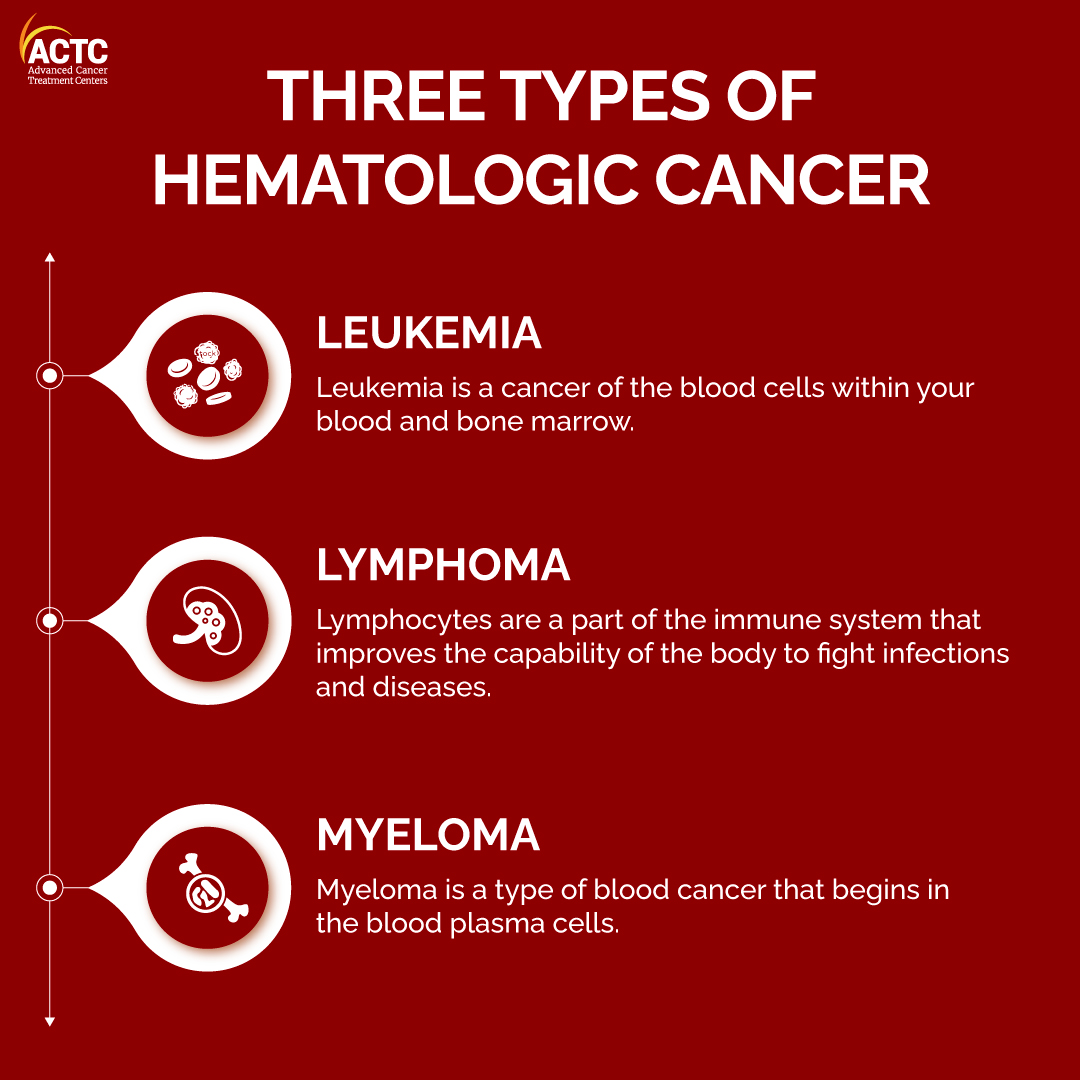 What Is Hematologic Cancer? Types, Symptoms, & Treatment Options