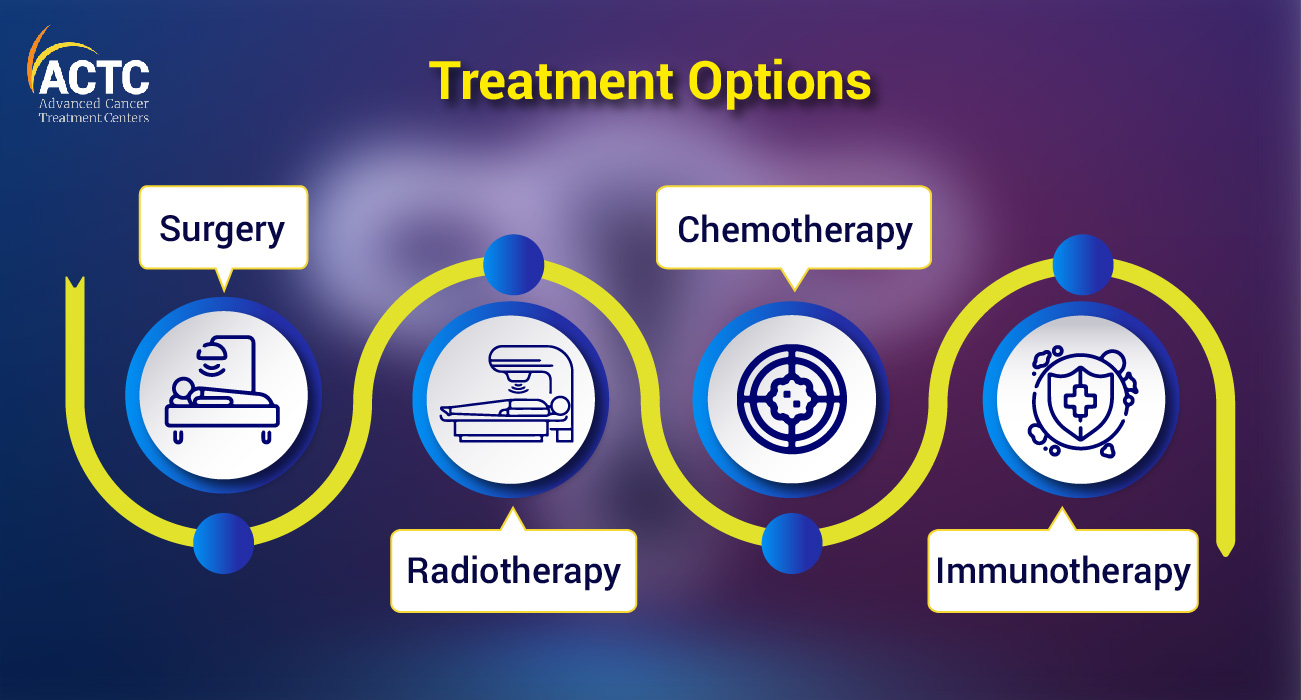 Treatment-Endometrial-Cancer.