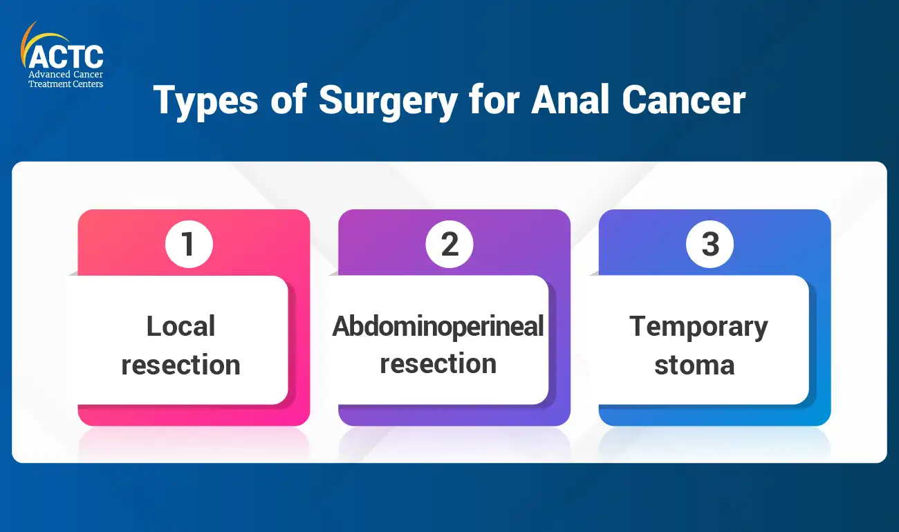 Types of Surgery for Anal Cancer