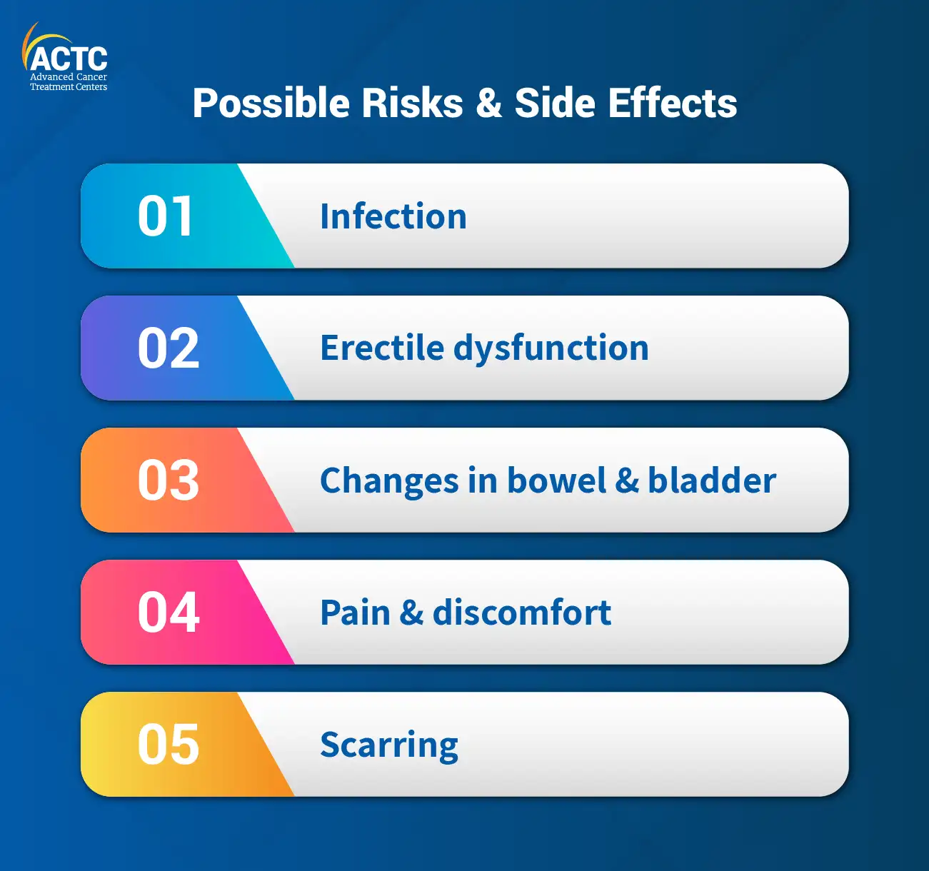 Possible Risks and Side Effects Associated With Surgical Procedures