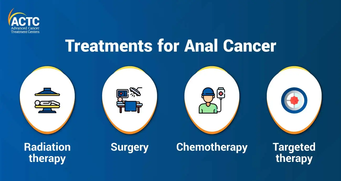 How Is Anal Cancer Treated?
