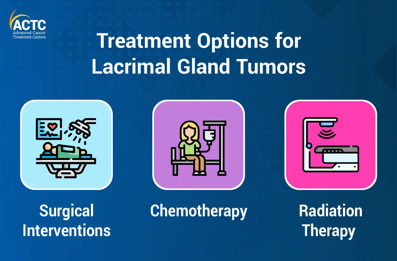 Treatment Options for Lacrimal Gland Tumors