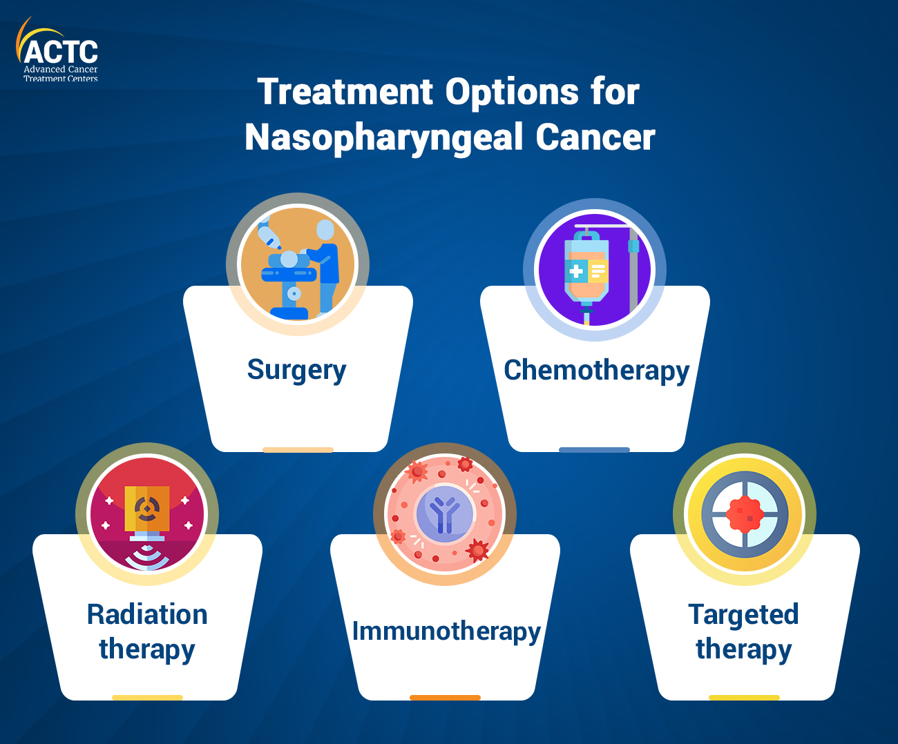 Nasopharyngeal Cancer Treatment Options