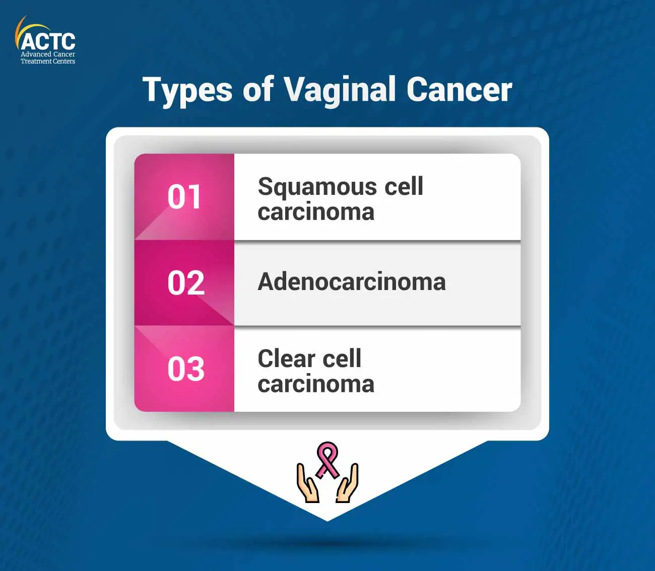 Types of Vaginal Cancer