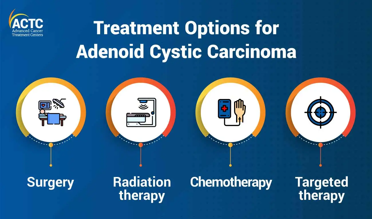 Treatment Options for Adenoid Cystic Carcinoma