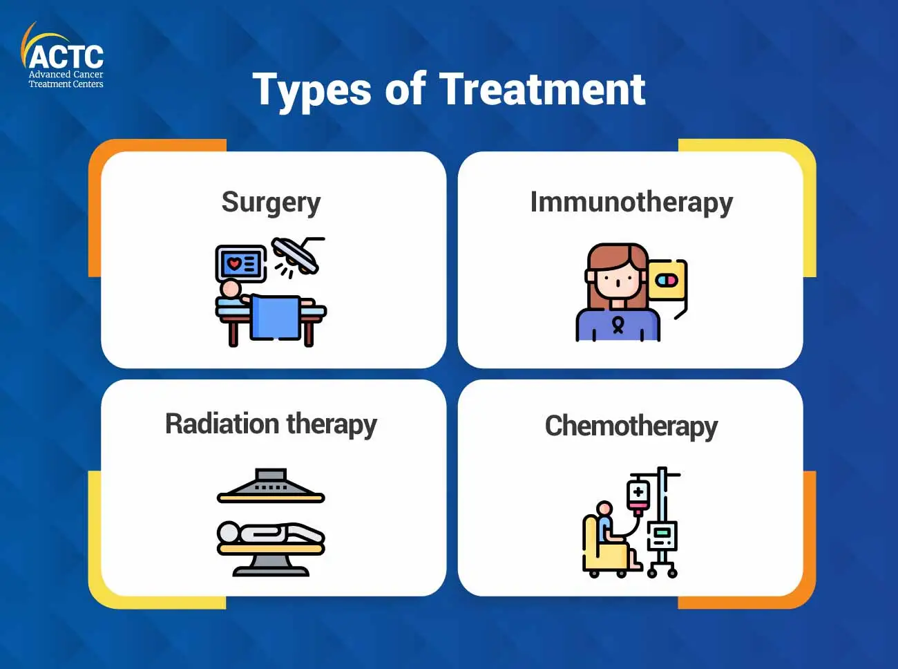 Types of Treatment