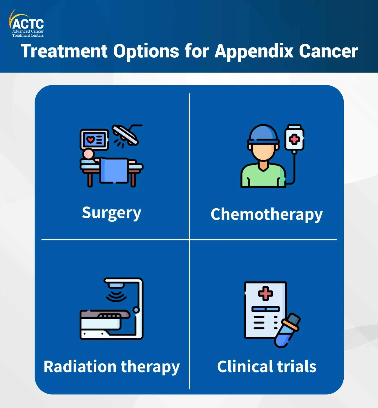 Treatment Options for Appendix Cancer