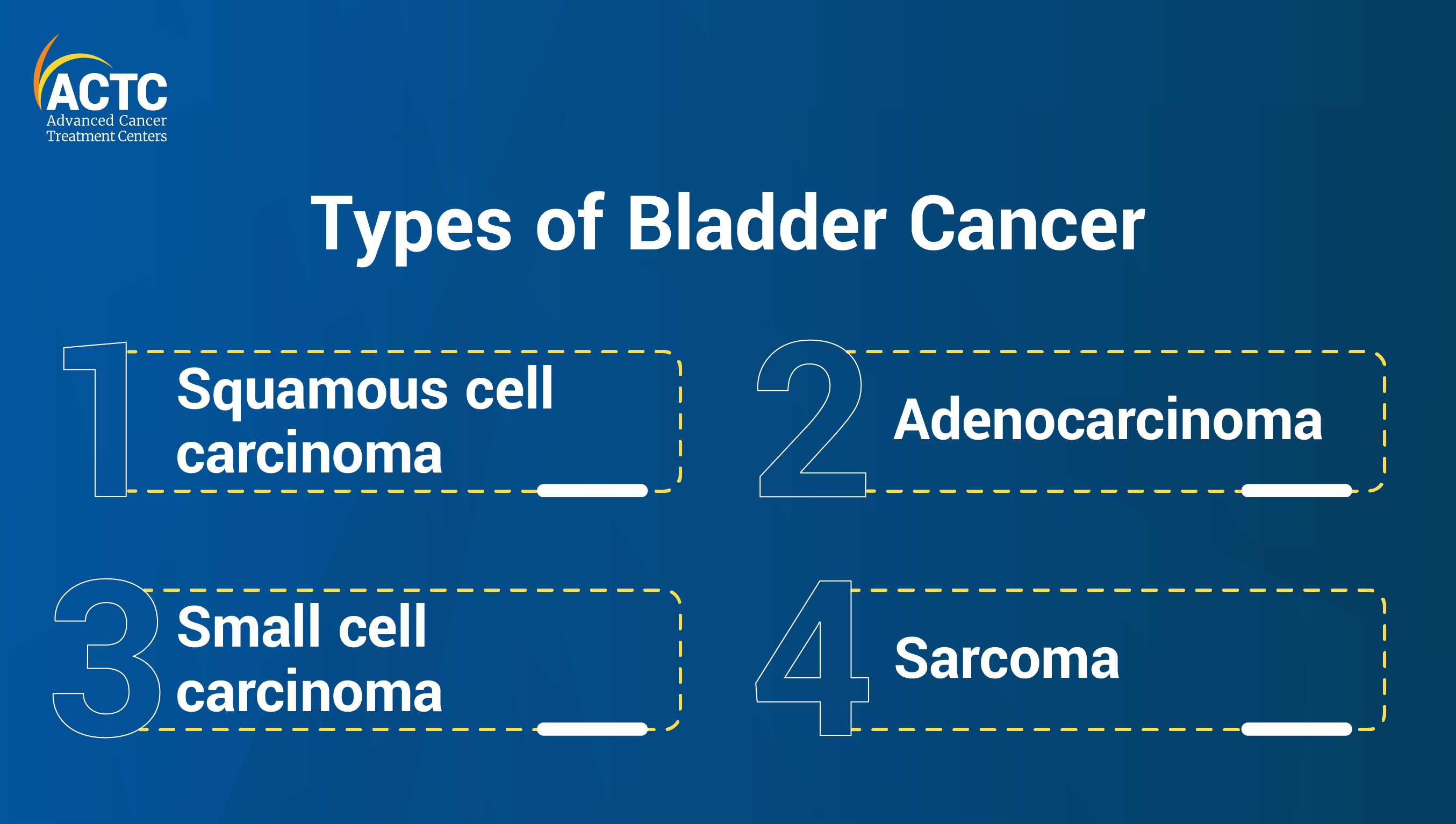 Types of Bladder Cancer