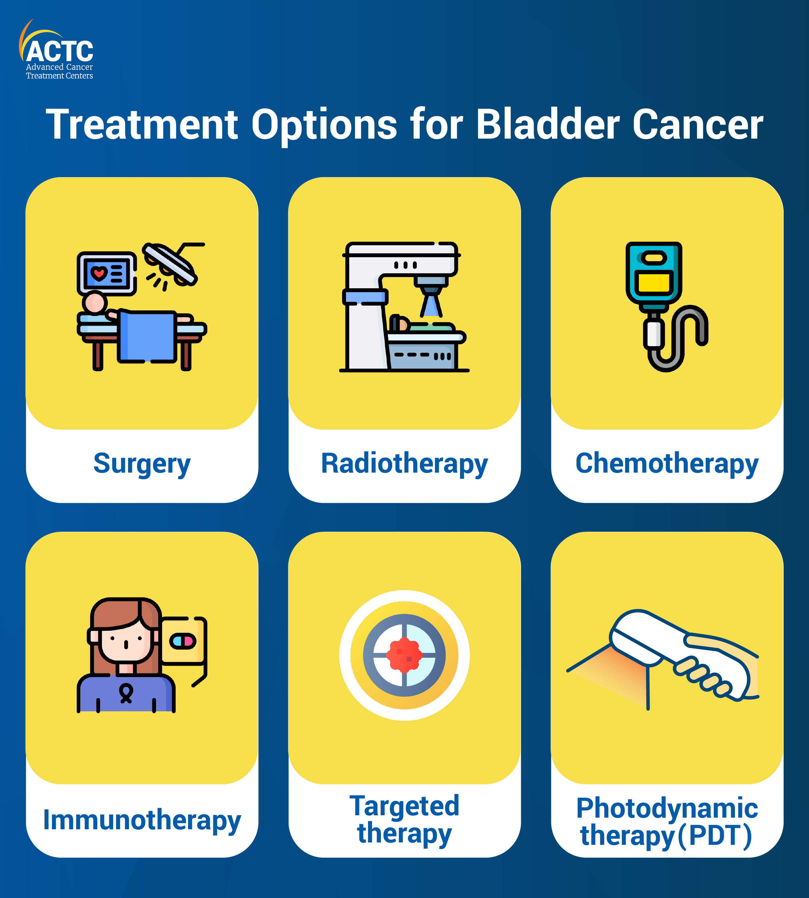 bladder-cancer-stages-royalty-free-vector-image