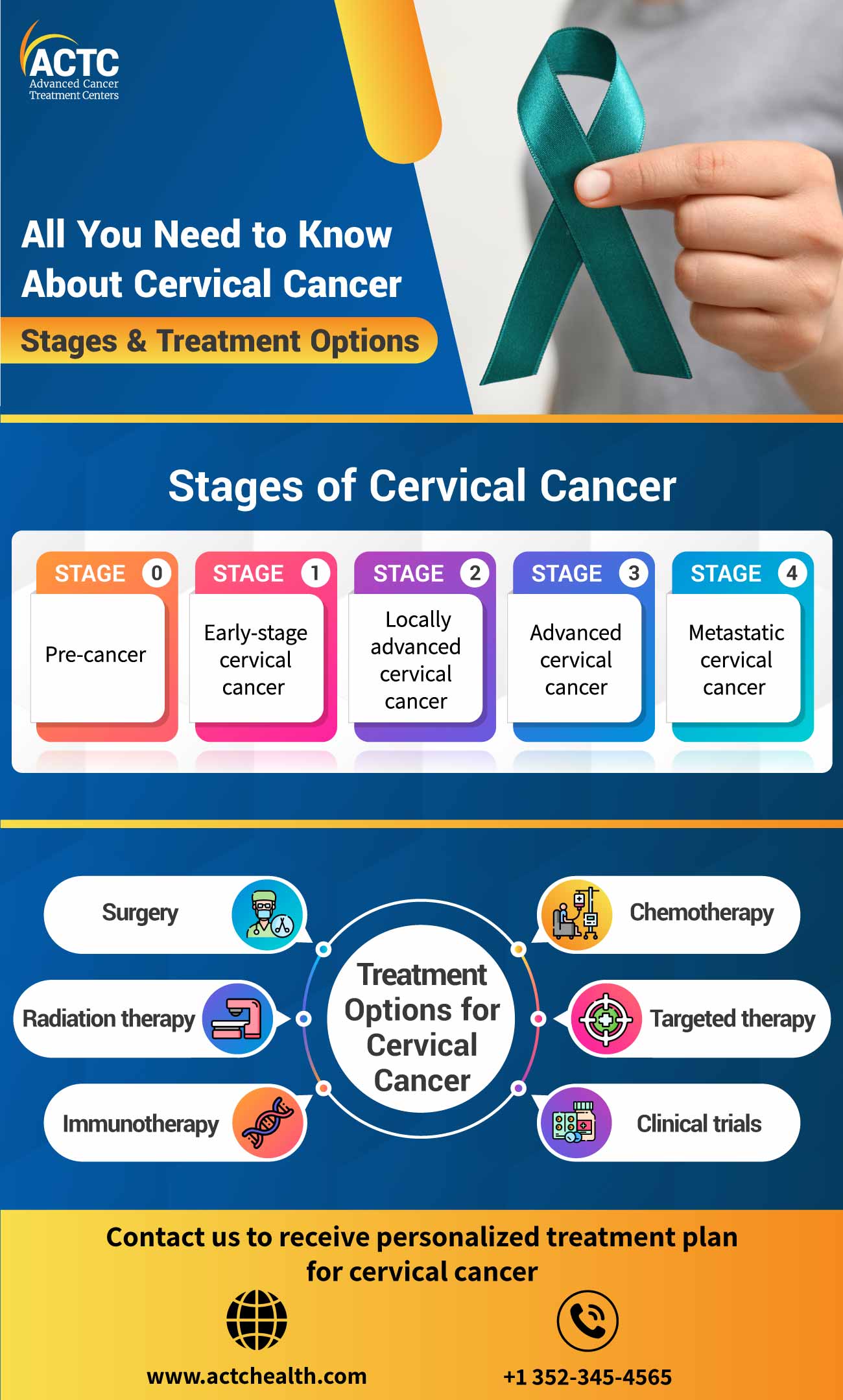 Coping with Cervical Cancer