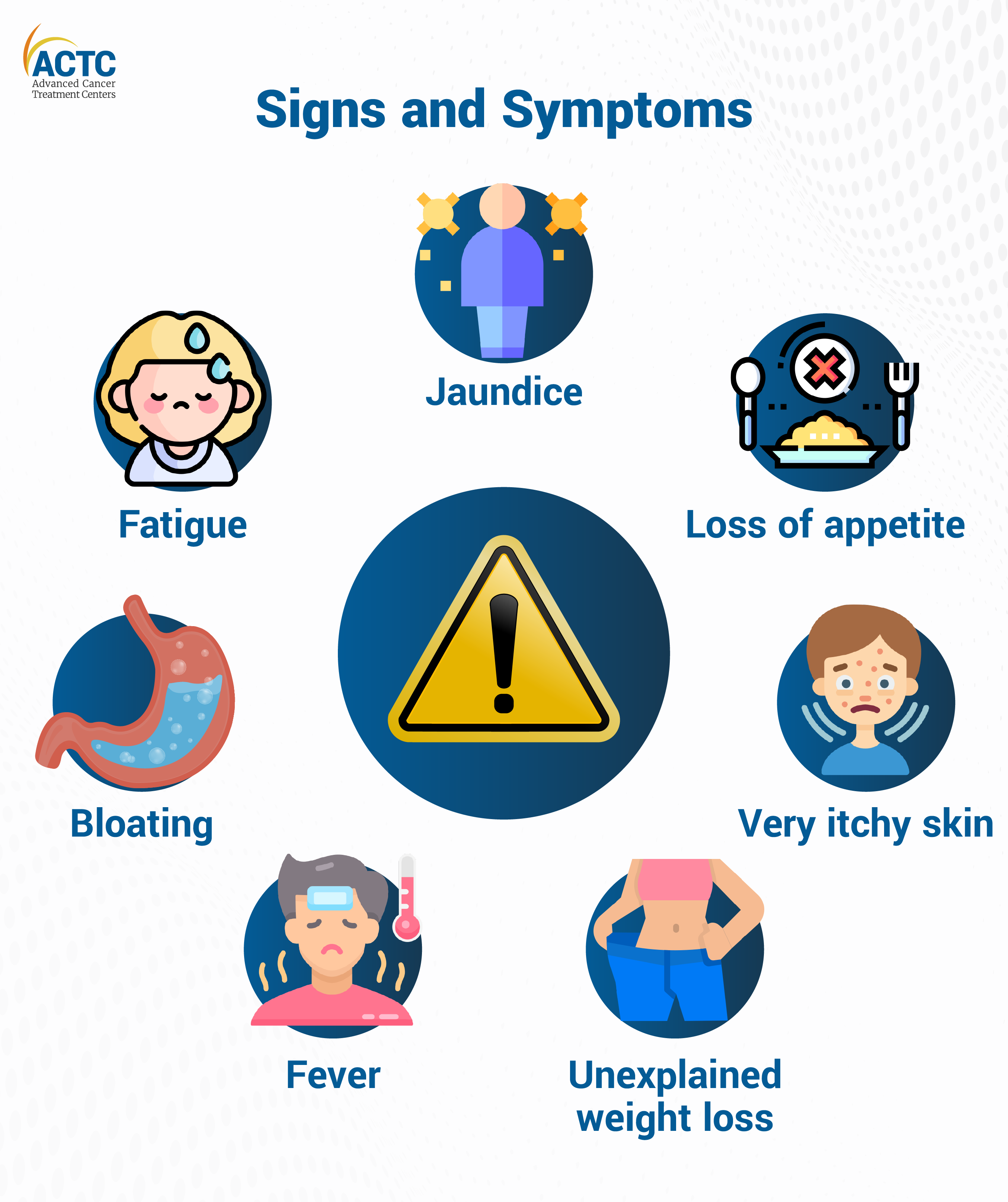 Signs and Symptoms of cholangiocarcinoma